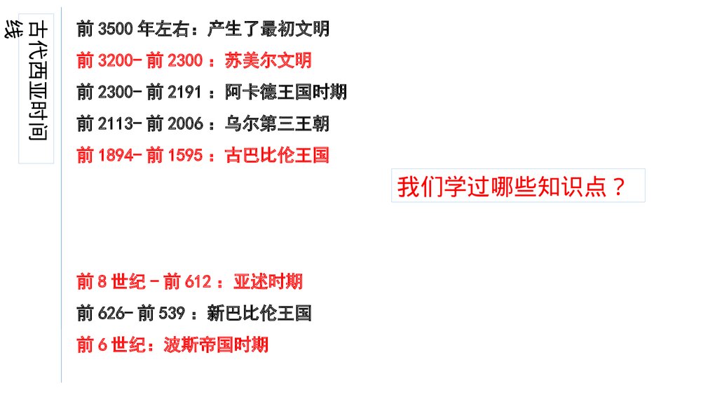 高二历史选择性必修3《第3课 古代西亚、非洲文化》教学PPT课件4