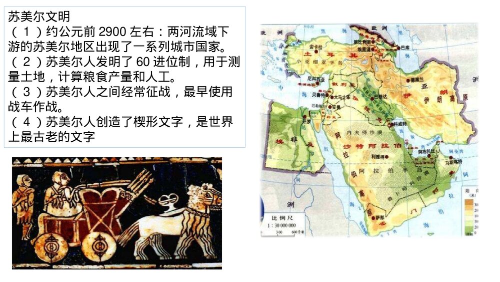 高二历史选择性必修3《第3课 古代西亚、非洲文化》教学PPT课件5