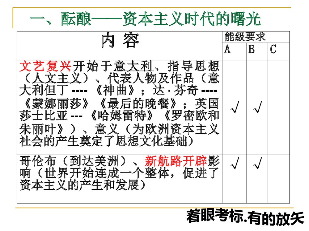 人教版·初中历史《世界近代史》教学PPT课件3