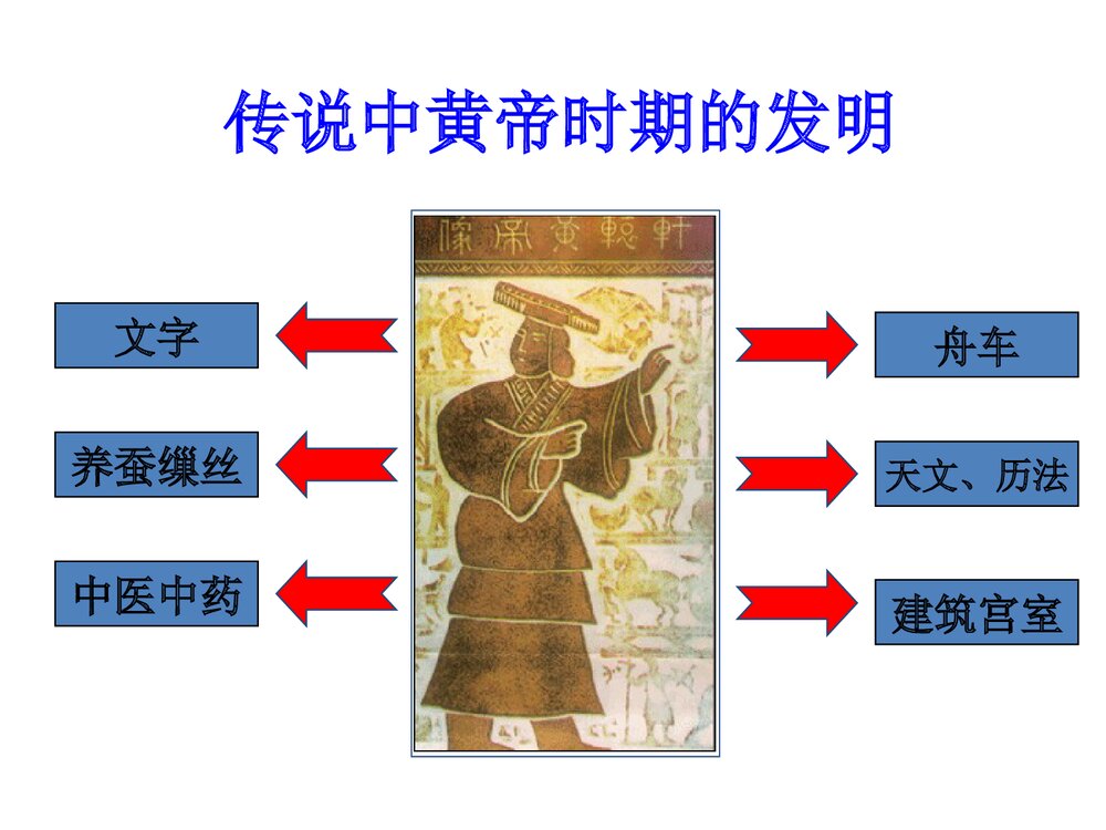 七年级历史上册《第一单元·第3课 神话与历史》教育教学PPT课件8