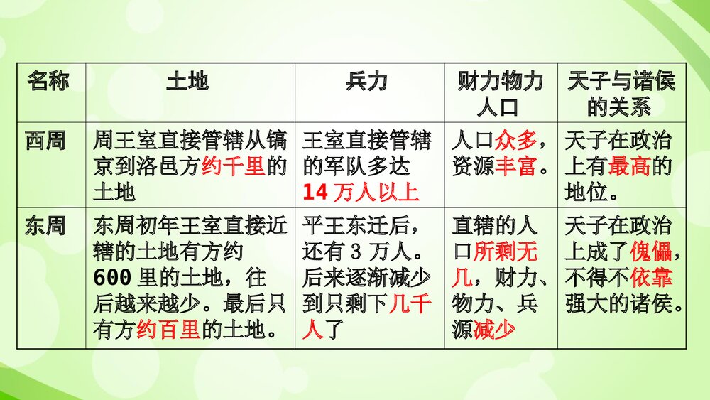七年级历史上册《第6 课 动荡的春秋时期》教育教学PPT课件9