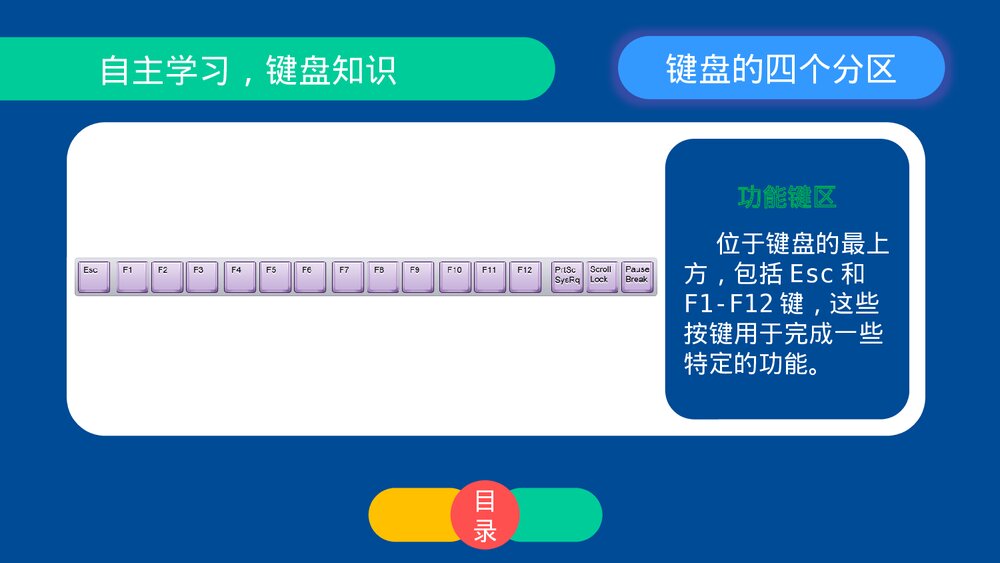 四年级信息技术上册第五课《认识键盘》教育教学PPT课件6