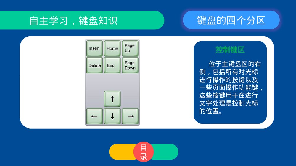 四年级信息技术上册第五课《认识键盘》教育教学PPT课件8