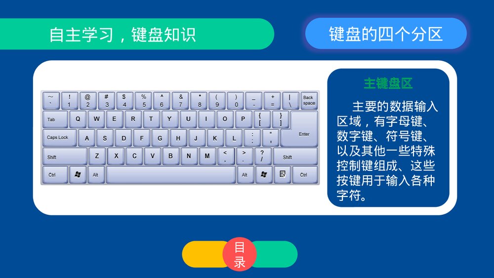 四年级信息技术上册第五课《认识键盘》教育教学PPT课件9