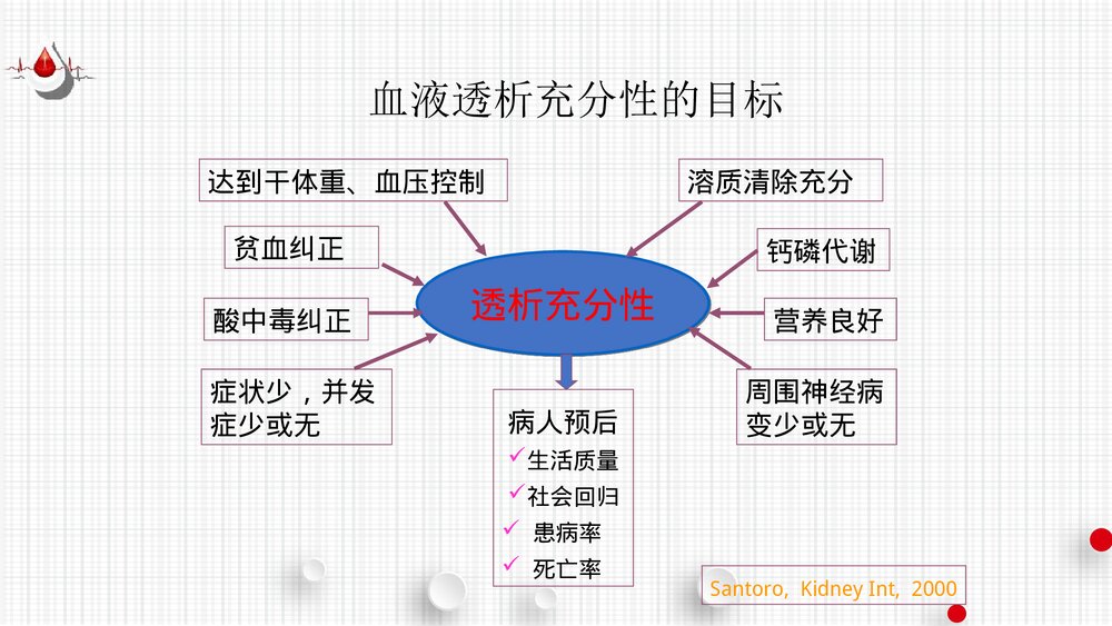 血液透析充分性的评估PPT课件(共60页·可编辑修改)5