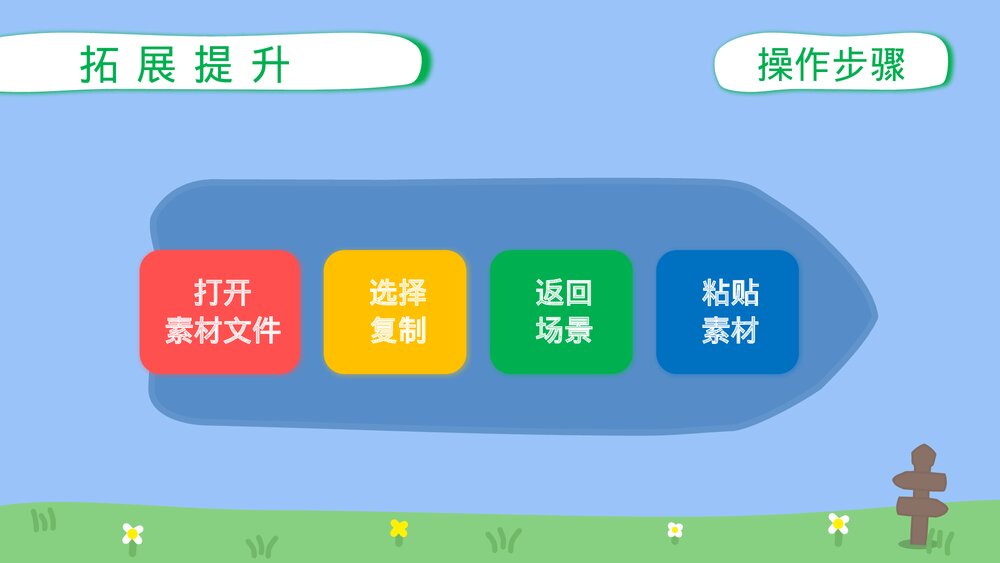 四年级信息技术下册第五课《复制与粘贴》教育教学PPT课件7