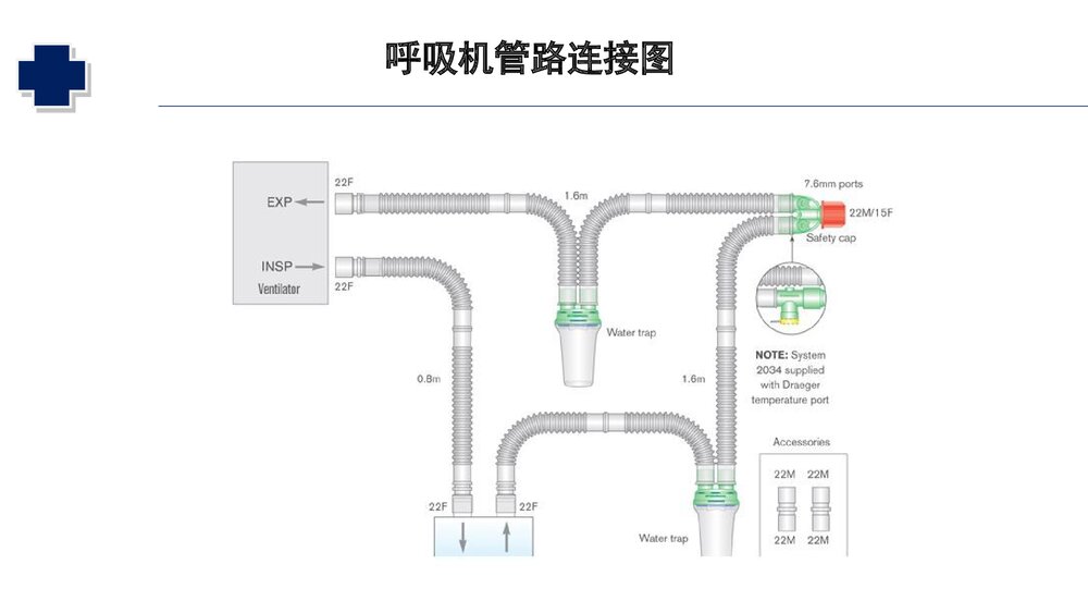 小儿机械通气的护理PPT课件(共31页·可编辑修改)4