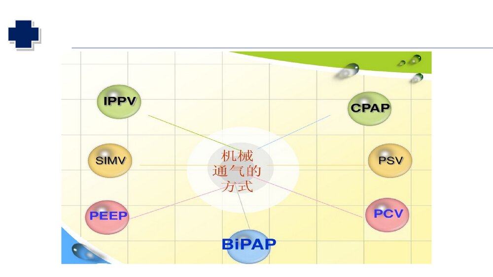 小儿机械通气的护理PPT课件(共31页·可编辑修改)6