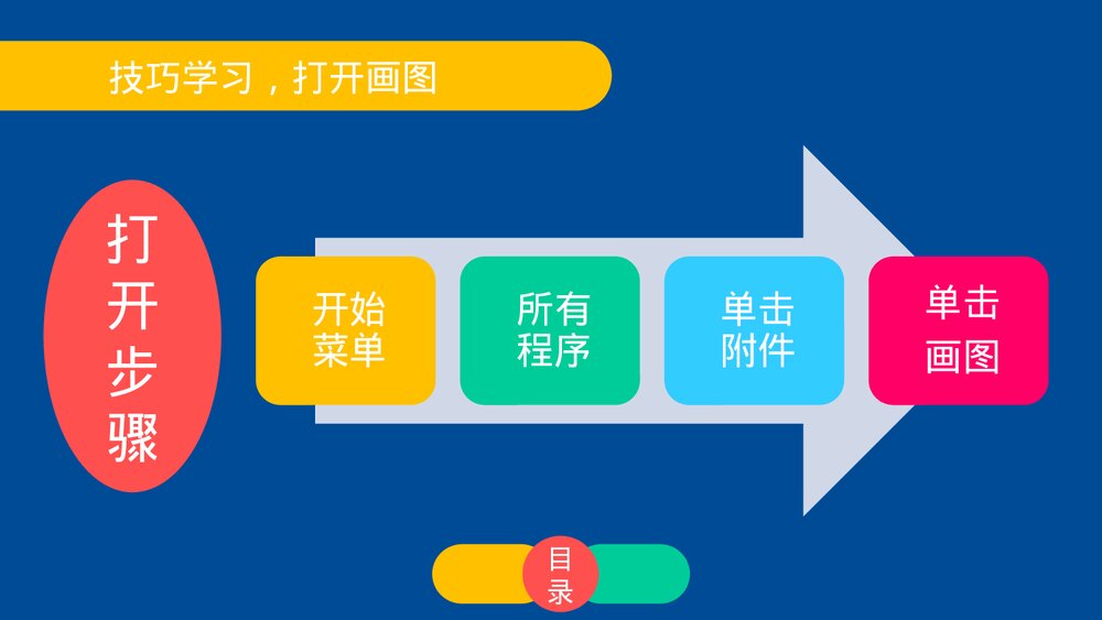 四年级信息技术上册第是一颗《初识画图》教育教学PPT课件2