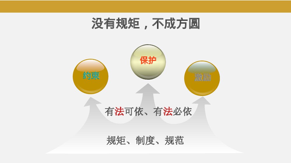 管理制度员工日常行为规范培训PPT课件下载2