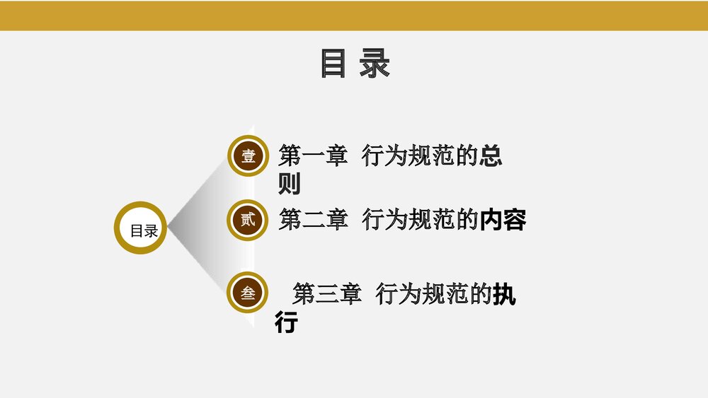 管理制度员工日常行为规范培训PPT课件下载3