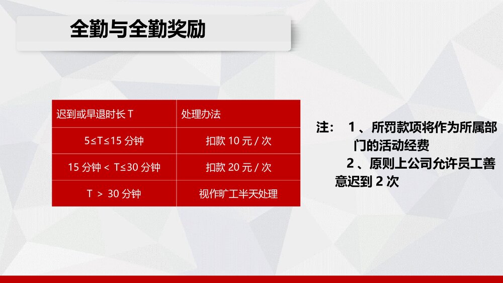 公司新员工入职培训PPT课件下载10