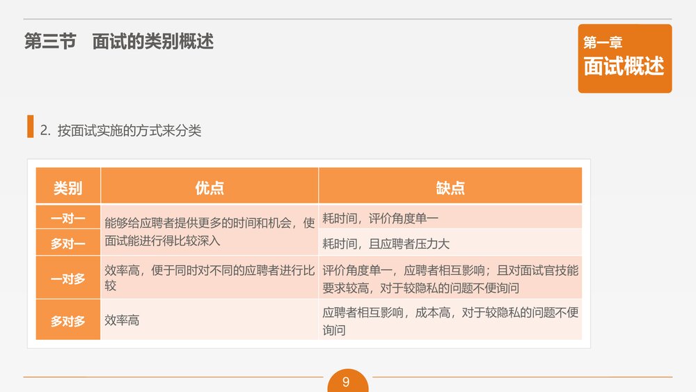 面试技能员工培训PPT课件下载9