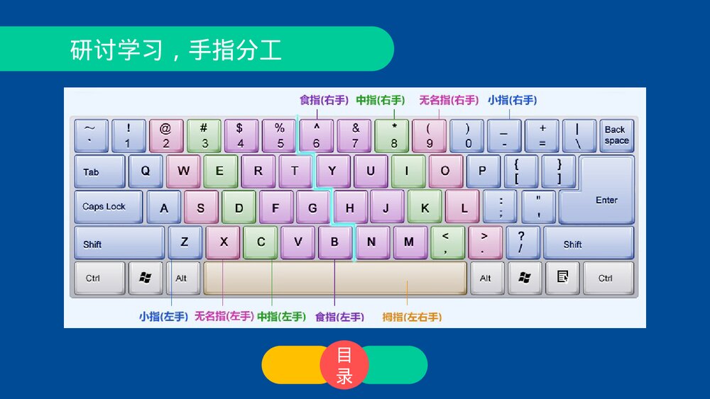 四年级息技术上册第六课《十个手指键盘找家》教育教学PPT课件6