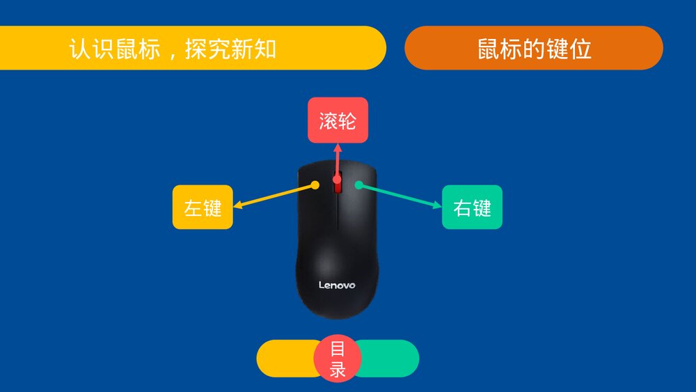 四年级信息技术上册第四课《鼠标的操作》教育教学PPT课件4