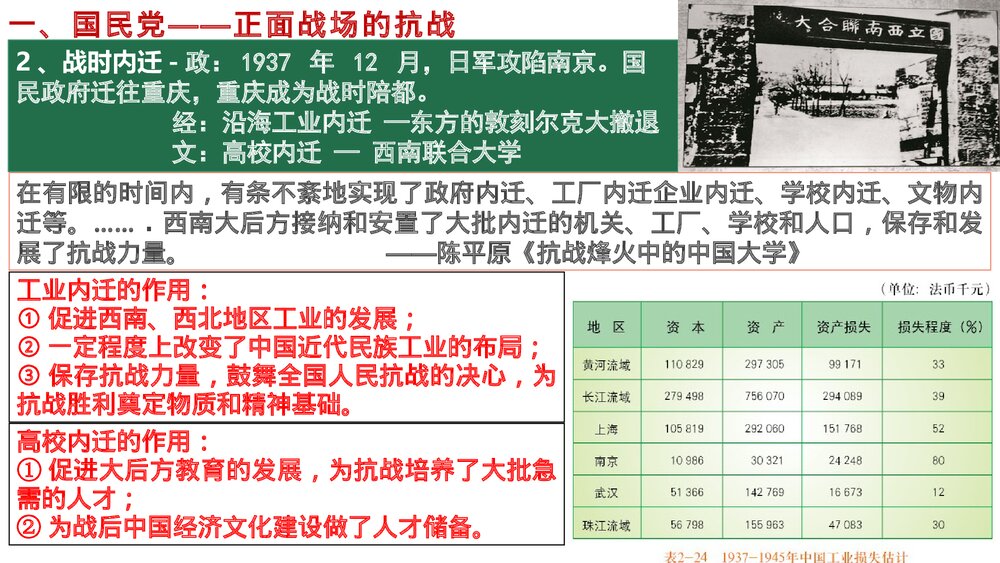 高一历史《第24课 全民族浴血奋战与抗日战争的胜利》教学PPT课件10