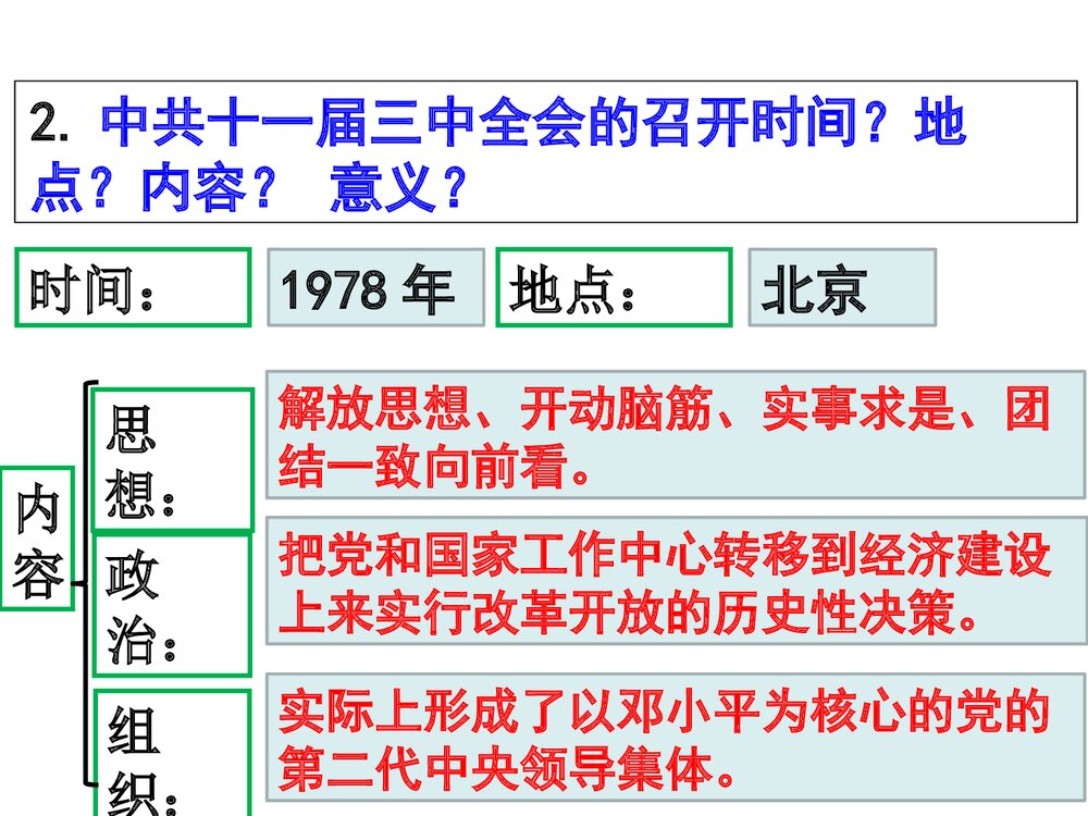 历史八年级下册：第7课伟大的历史转折PPT课件9