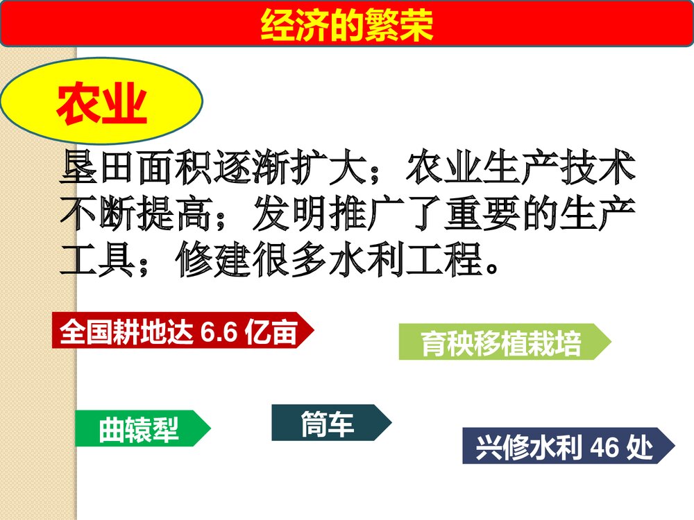 人教部编版·历史七年级下册《第3课 盛唐气象》教学PPT课件7
