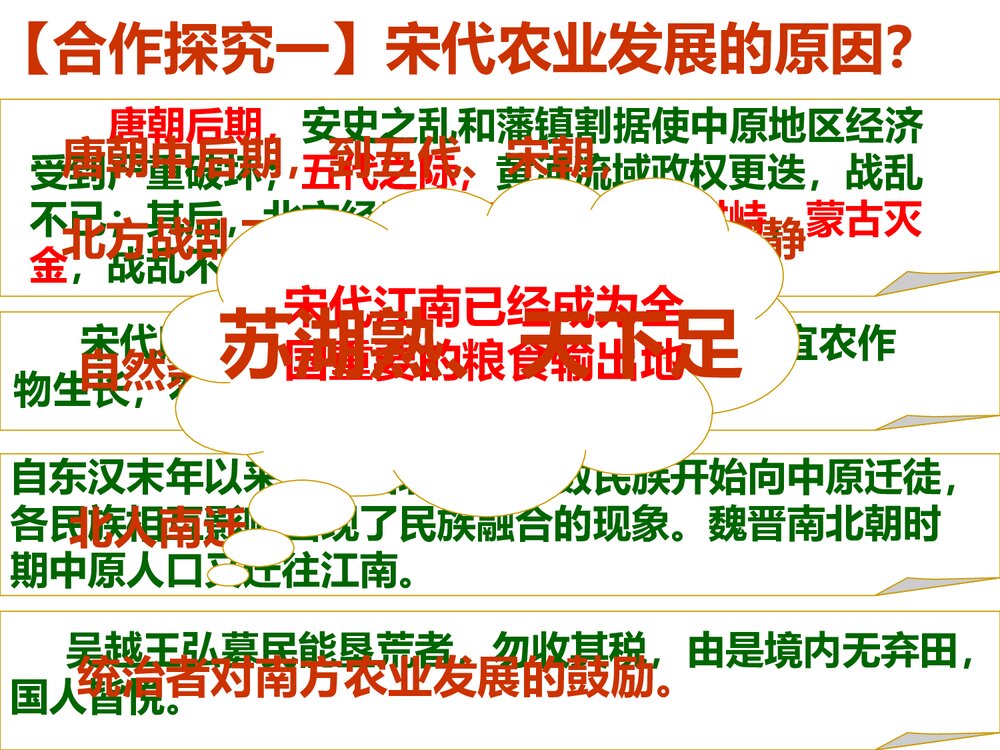 七年级历史下册《第9课 宋代经济的发展》教学PPT课件10