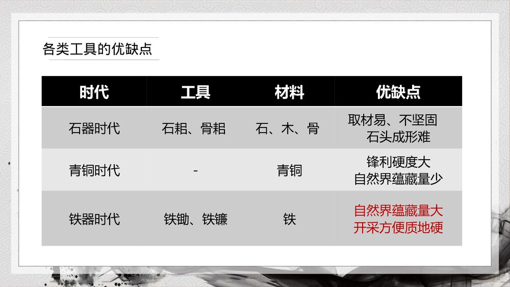 人教版·初中历史七年级上册第7课《大变革的时代》教育教学课件10