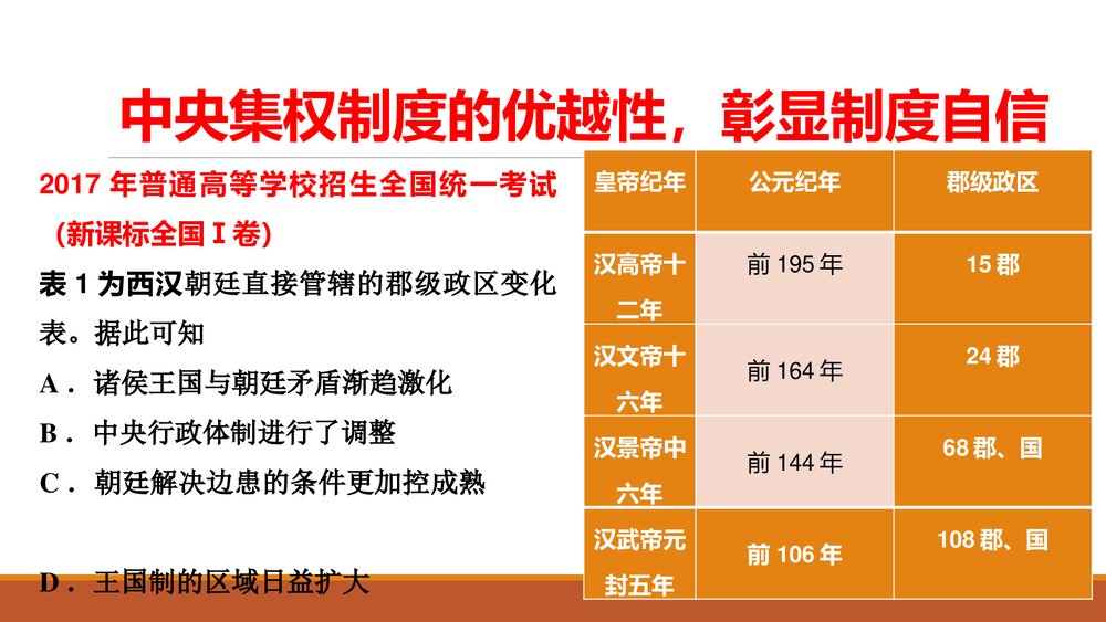 高考历史热点专题：疫情与高考PPT课件 (共23张)7