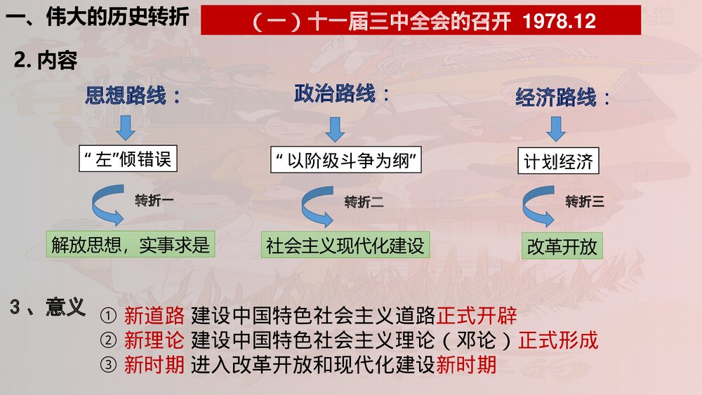 高一历史中外纲要上《第28课中国特色社会主义道路的开辟与发展 》PPT课件5