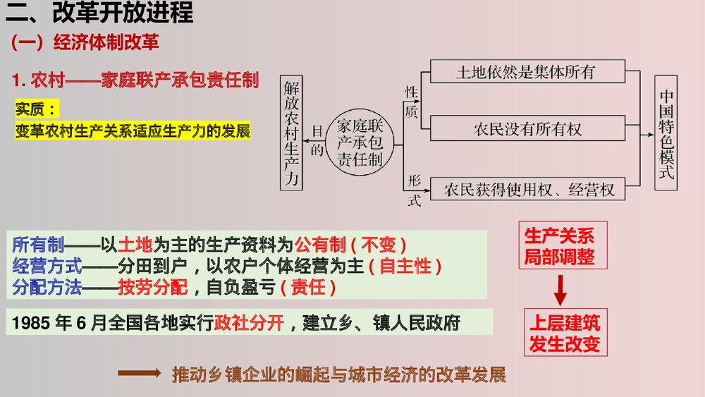 高一历史中外纲要上《第28课中国特色社会主义道路的开辟与发展 》PPT课件9