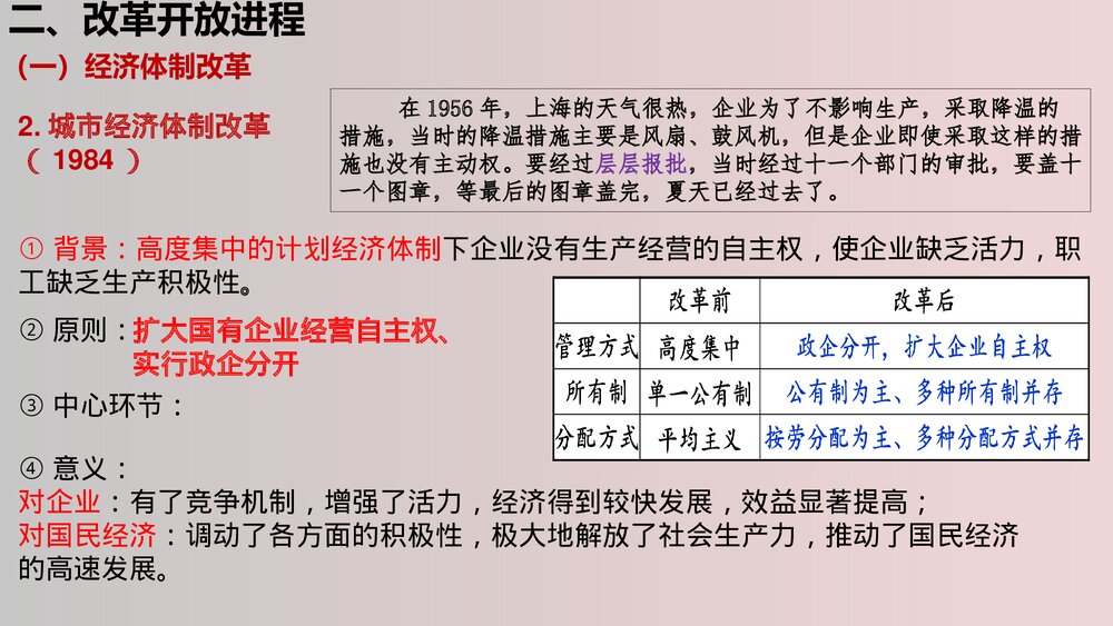高一历史中外纲要上《第28课中国特色社会主义道路的开辟与发展 》PPT课件10