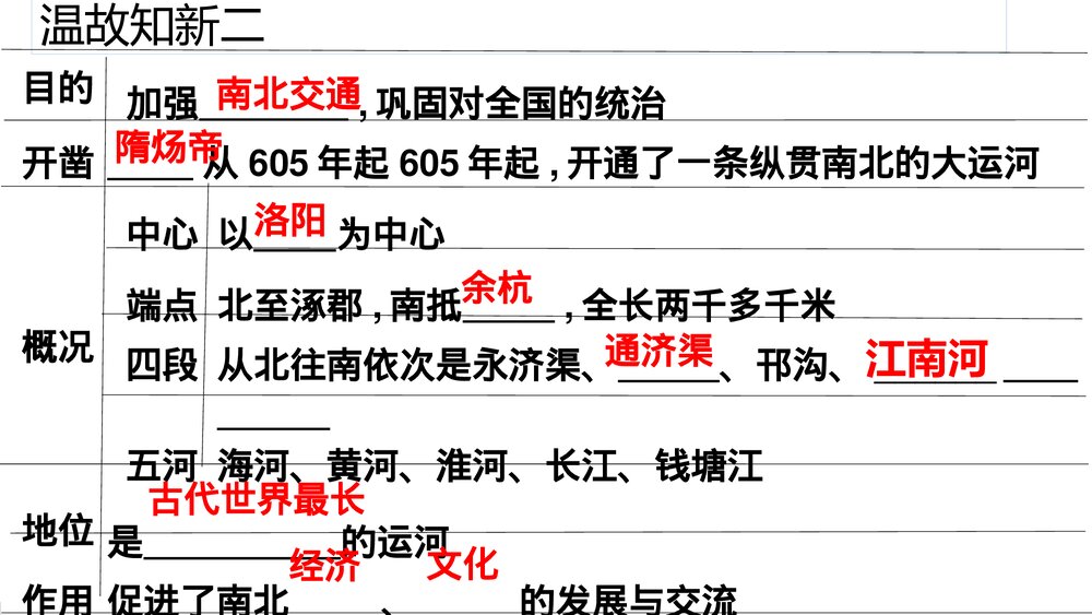七年级历史下册《第2课 贞观之治》教学PPT课件4