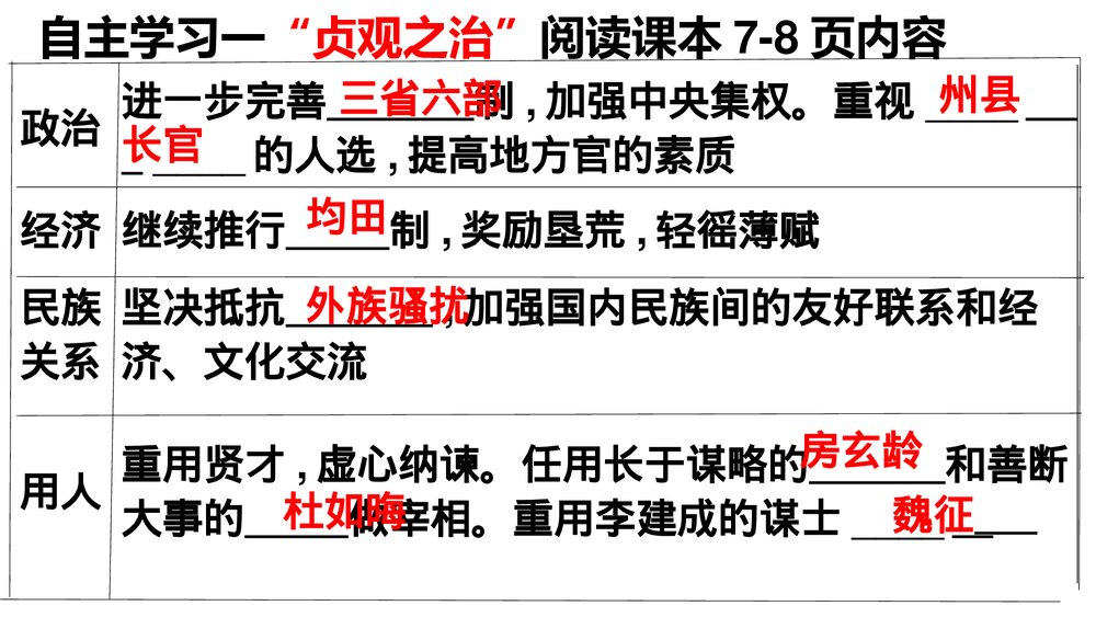 七年级历史下册《第2课 贞观之治》教学PPT课件6