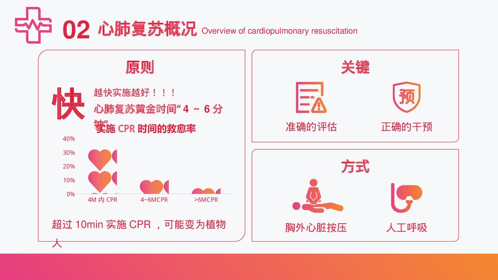 (最新版)急诊急救知识培训PPT课件下载·共35页10