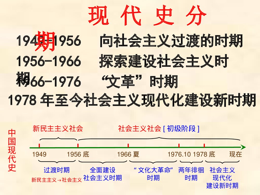 《第7课 伟大的历史转折》教育教学PPT课件3