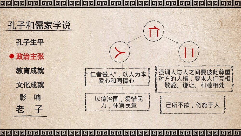 人教版·七年级历史上册《第8课百家争鸣》教学PPT课件5