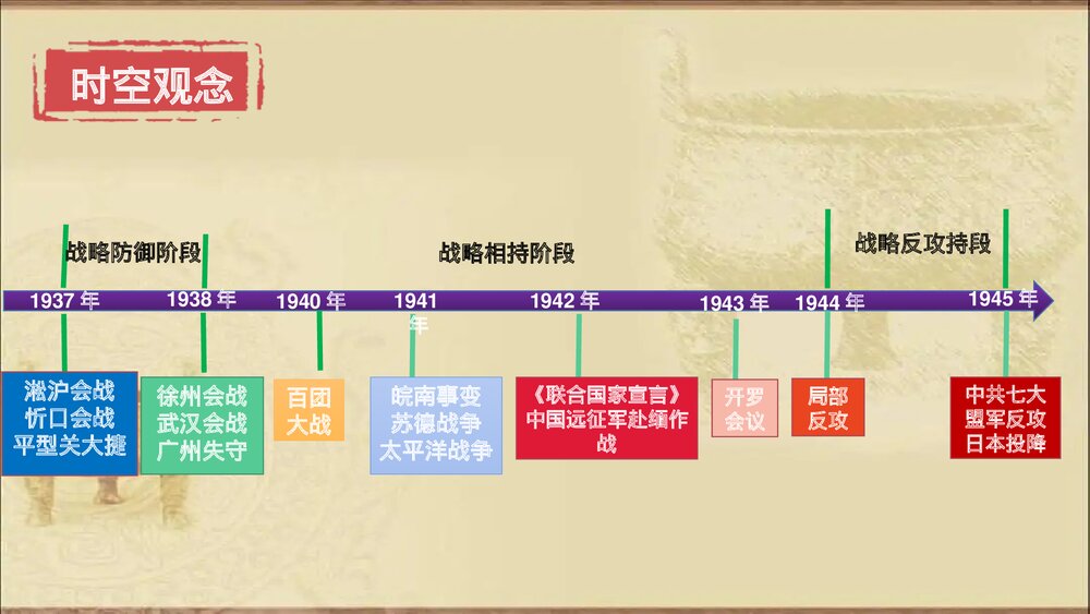 高一历史纲要上第24课《全民族浴血奋战与抗日战争的胜利》教学PPT课件3