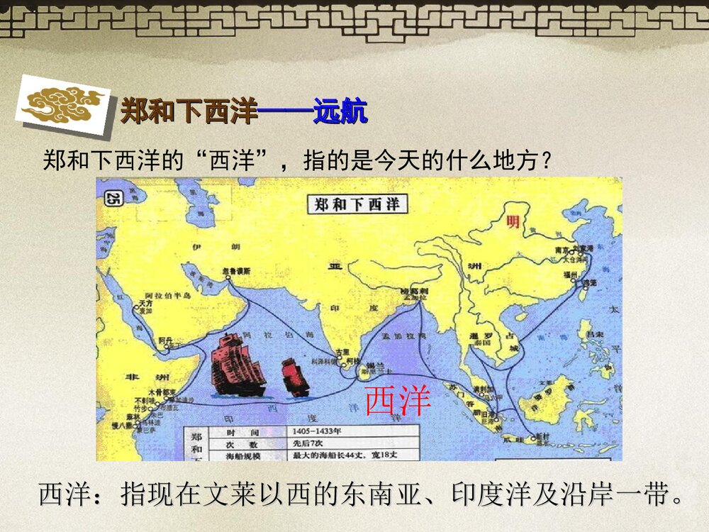 人教版七年级历史下册《第15课 明朝的对外关系》教学PPT课件9