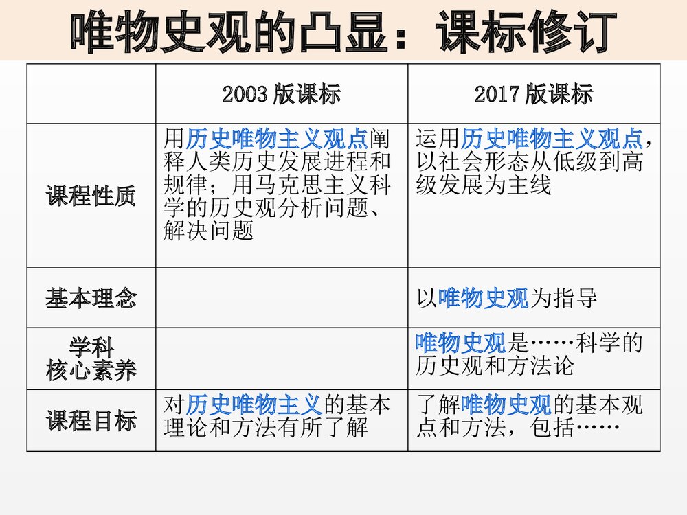 历史课堂与历史核心素养教学PPT课件下载(54张)2