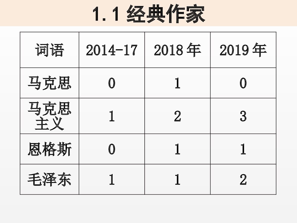 历史课堂与历史核心素养教学PPT课件下载(54张)5