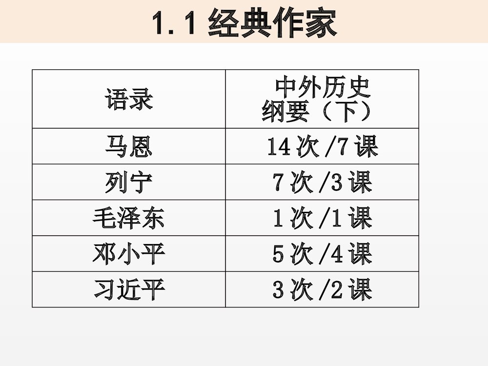 历史课堂与历史核心素养教学PPT课件下载(54张)6