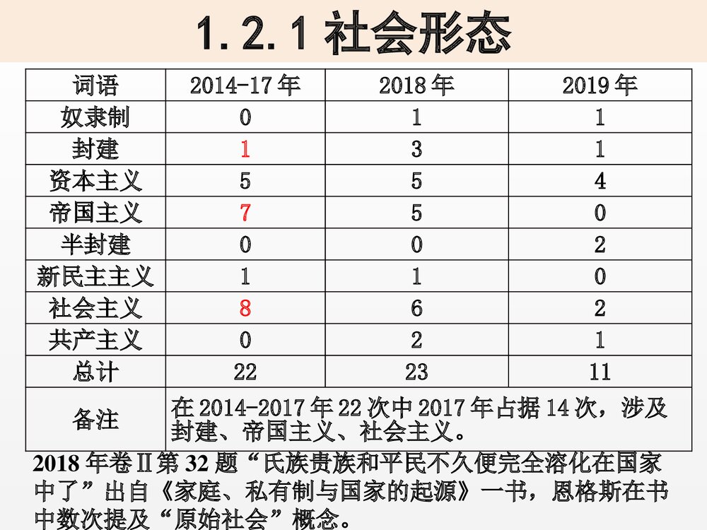 历史课堂与历史核心素养教学PPT课件下载(54张)8