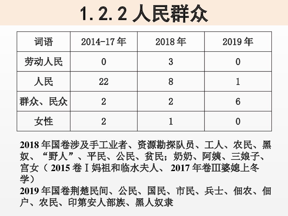 历史课堂与历史核心素养教学PPT课件下载(54张)10