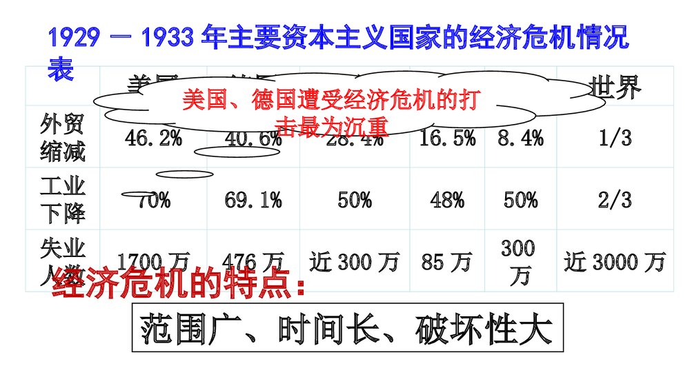 人教部编版·九年级历史下册《第13课 罗斯福新政》教学PPT课件6