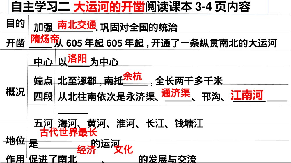 七年级历史下册《第1课 隋朝的统一》教学PPT课件7