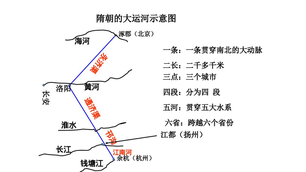 七年级历史下册《第1课 隋朝的统一》教学PPT课件8
