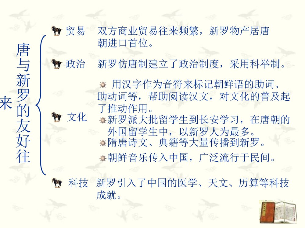 七年级历史下册《第5课 唐朝的对外关系》PPT课件7