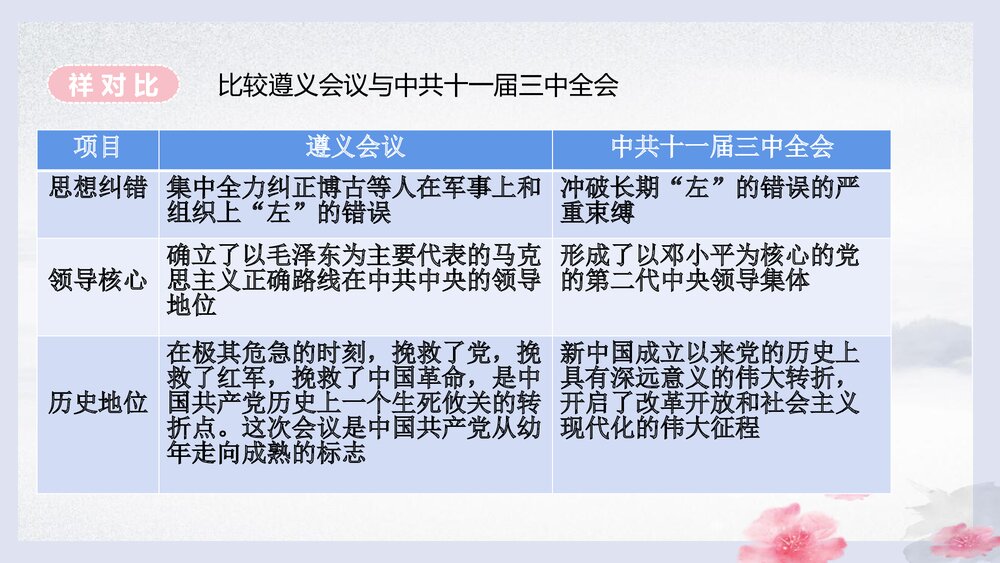 第7课·伟大的历史转折PPT课件下载(共18张)8