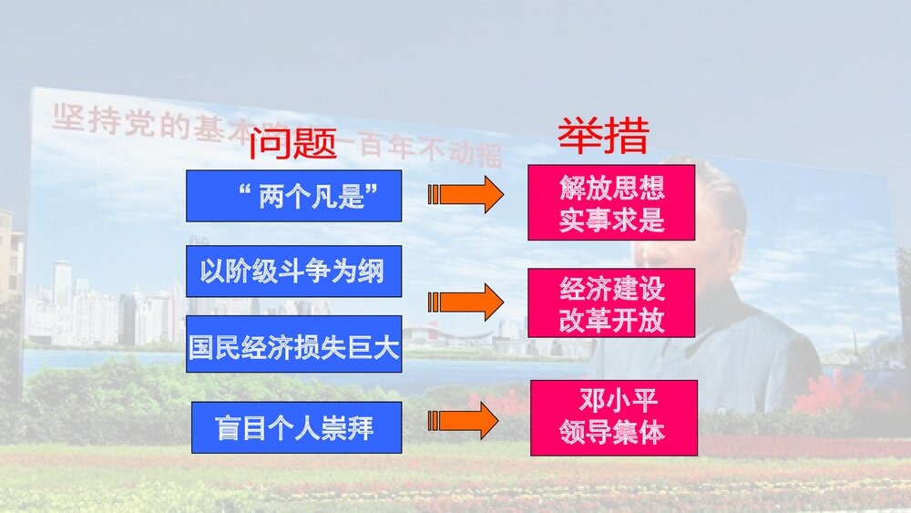 第7课 伟大的历史转折PPT课件下载6