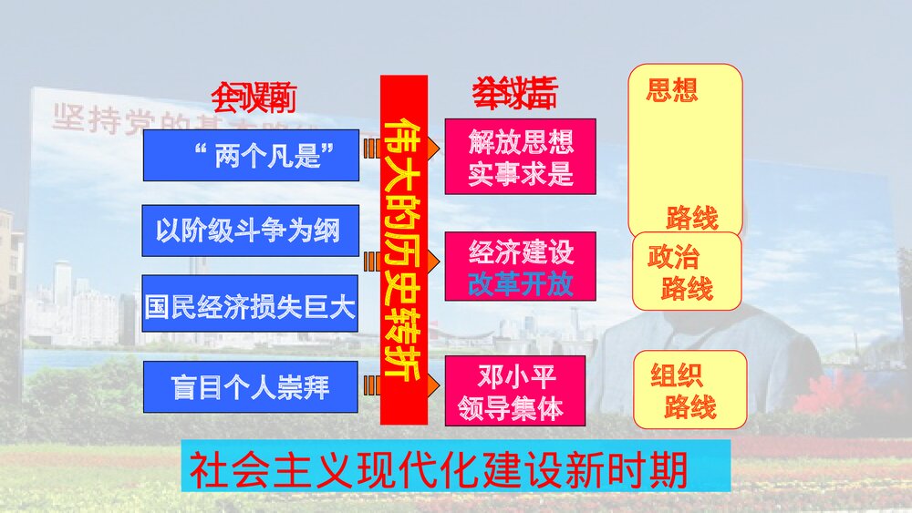 第7课 伟大的历史转折PPT课件下载7