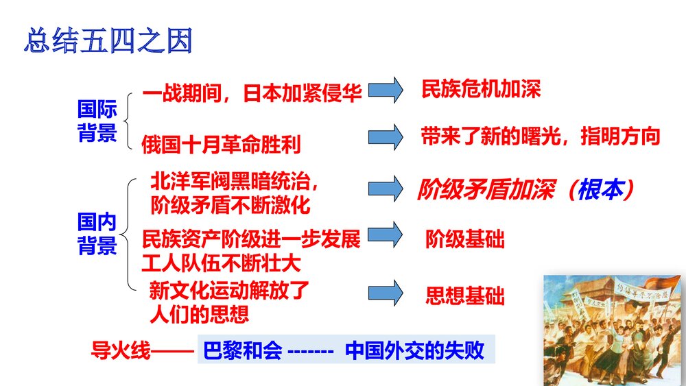 五四运动梦想从历史深处走来PPT课件下载6