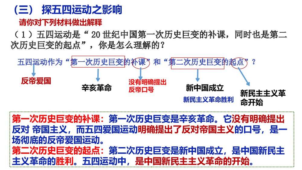 五四运动梦想从历史深处走来PPT课件下载9