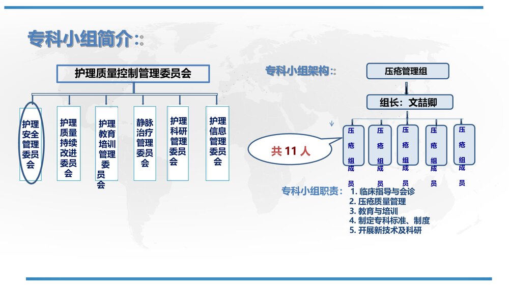 护理部PPT课件：运用PDCA降低住院患者压疮发生率2